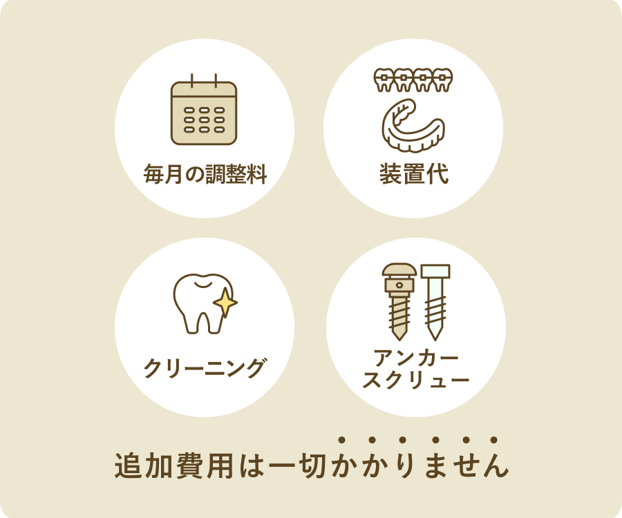 毎月の調整料 治療期間延長金 保定管理料 追加費用は一切かかりません